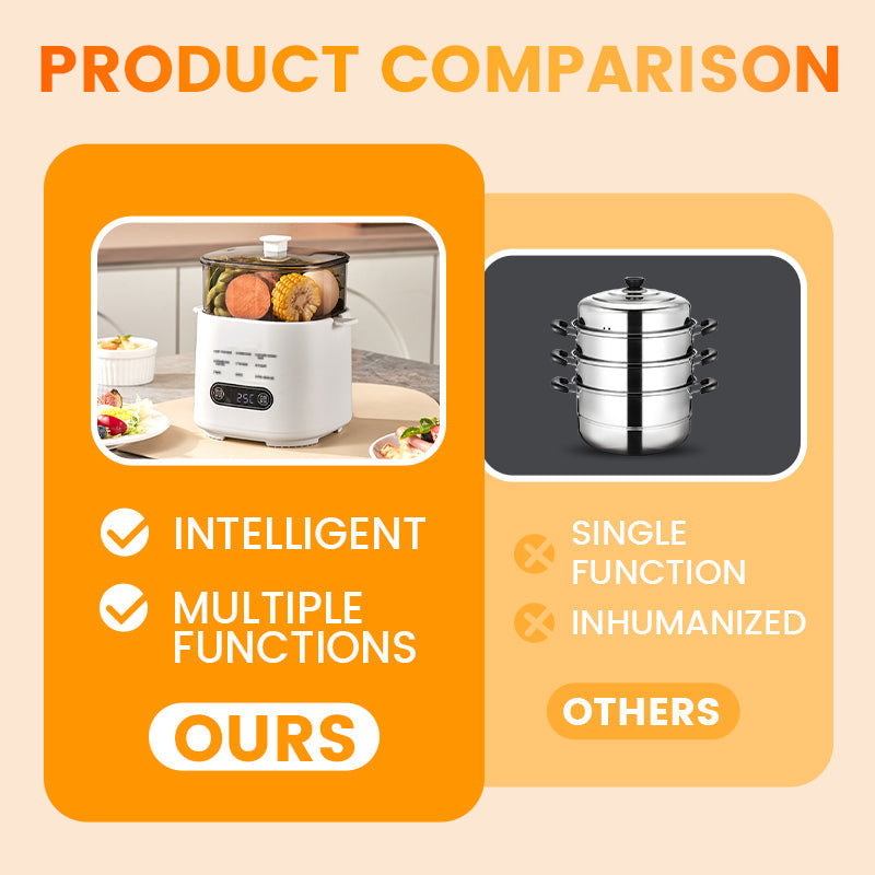 🎁2025 Nytt design🥚✨Mini multifunktionell äggkokare med smart touchpanel